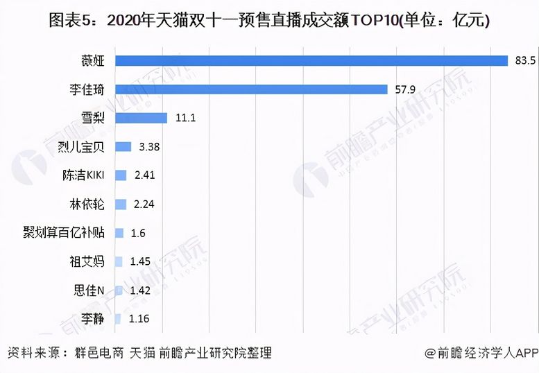 2020年双十一淘宝销售额双十一全网销售最新数据出炉