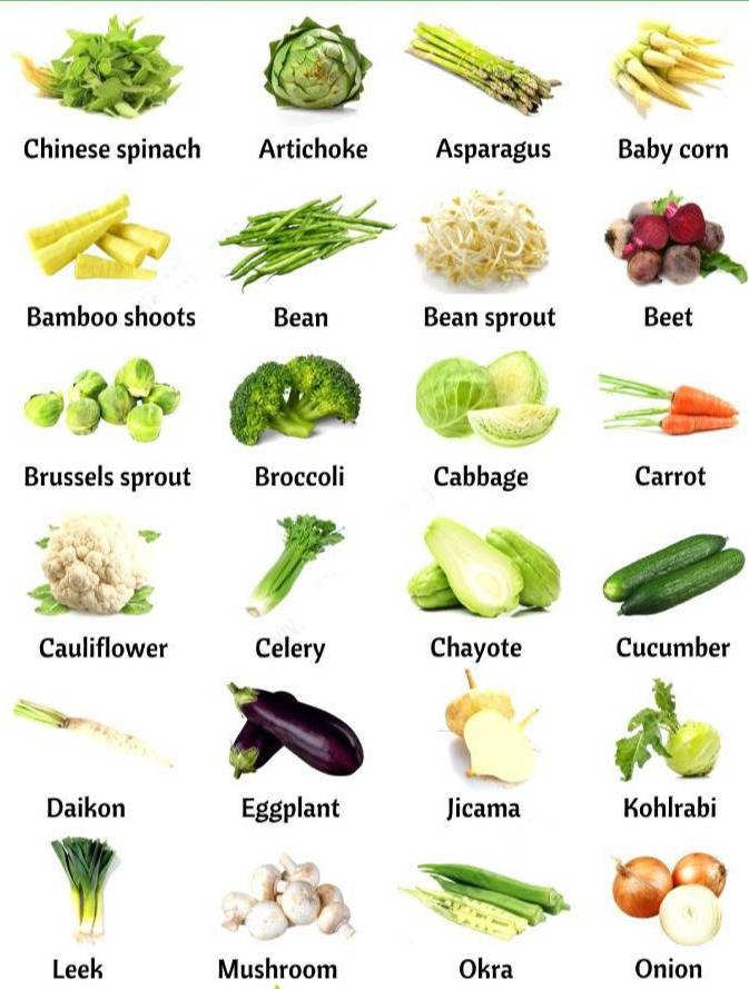 蔬菜英语怎么说读音射线英语怎么说